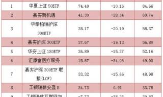 1万元etf一天最多挣多少 1万元etf一天最多挣多少